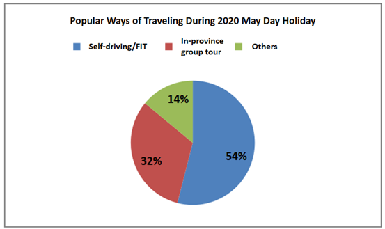 Global Travel Media » Blog Archive » Three Factors Affecting How ...