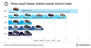 Kia Carens to heat up three-row MPV market of India in 2022, observes GlobalData