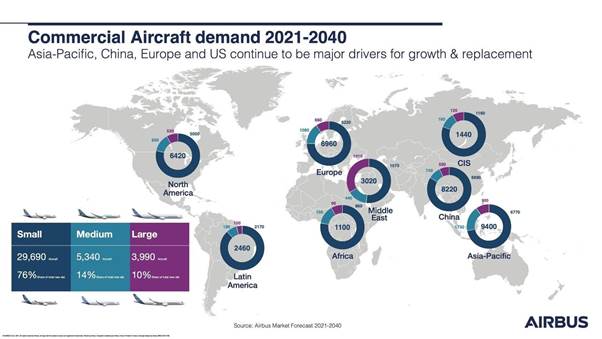 Asia-Pacific region will need over 17,600 new aircraft by 2040