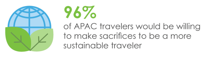 APAC consumers are willing to sacrifice convenience