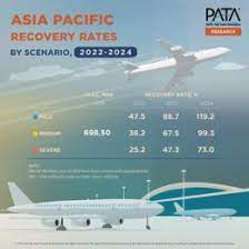 Positive increases in IVAs predicted to begin in 2022 for Asia Pacific