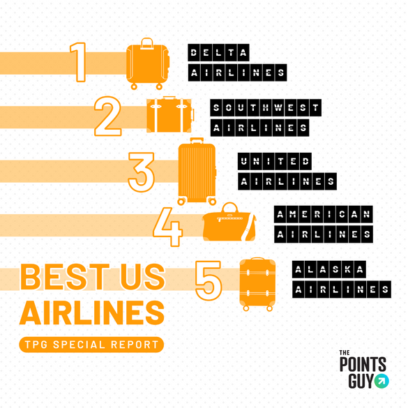 The Points Guy Releases Its Sixth Annual Best Airlines Report