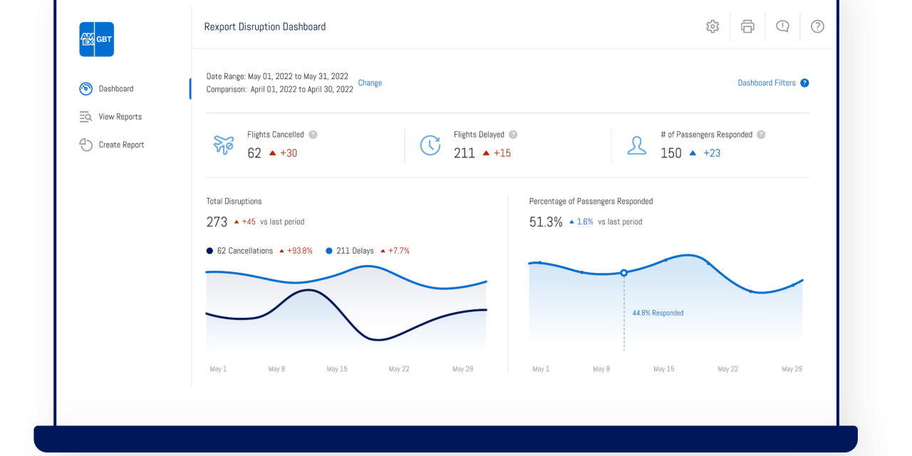 American Express Global Business Travel counters travel chaos