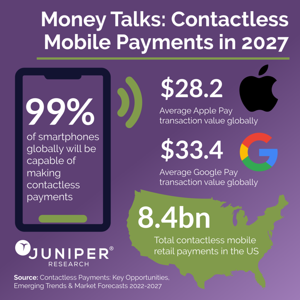 Growing Mobile Payment Adoption