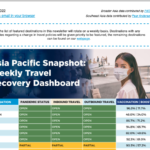 Weekly Travel Recovery Dashboard