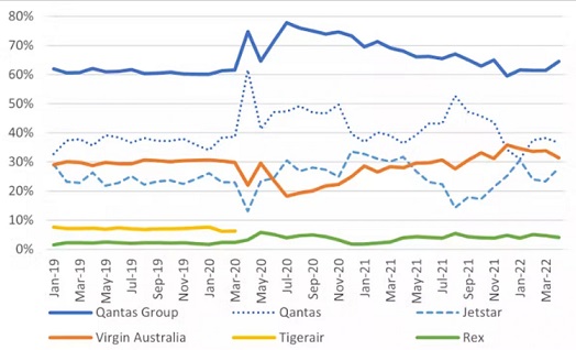 Qantas, the trying kangaroo: why things won’t get better any time soon