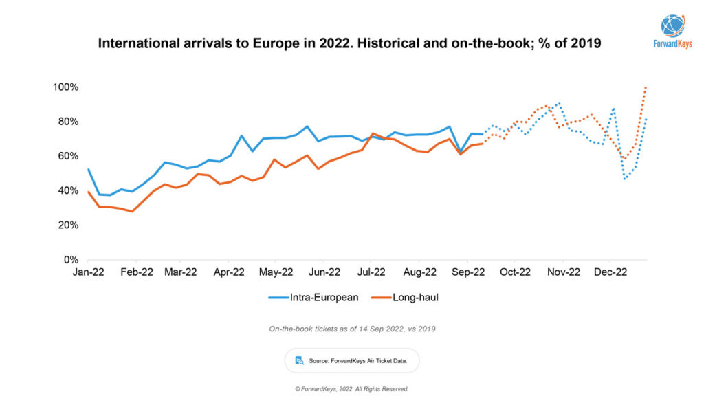 202210-Affluent-travellers-and-travel-retail-1