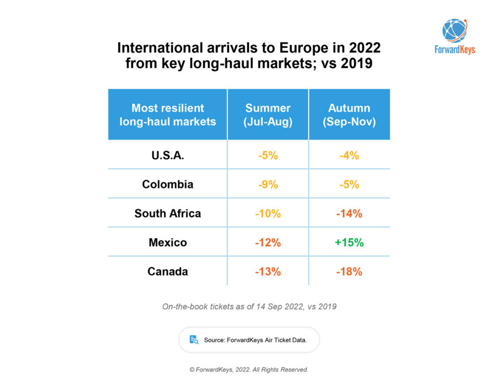 202210-Affluent-travellers-and-travel-retail-2