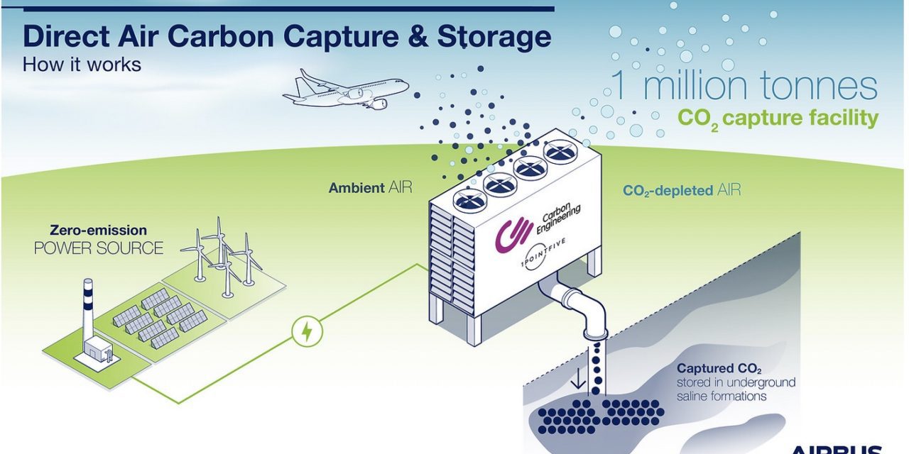 Airbus invests in way of removing CO2 directly from the air