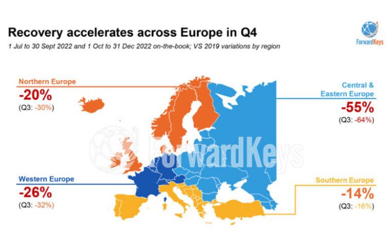 European city tourism on track to recovery in Q4 2022