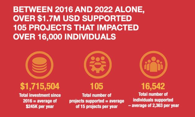 SITE Foundation reports on impact of $10m USD raised for global community of incentive travel professionals