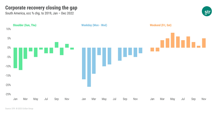 SAHIC Preview: Business Travel Demand Returning in South America