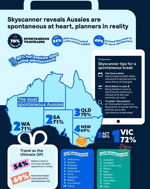 Skyscanner Reveals Aussies Are Spontaneous At Heart, Planners In Reality