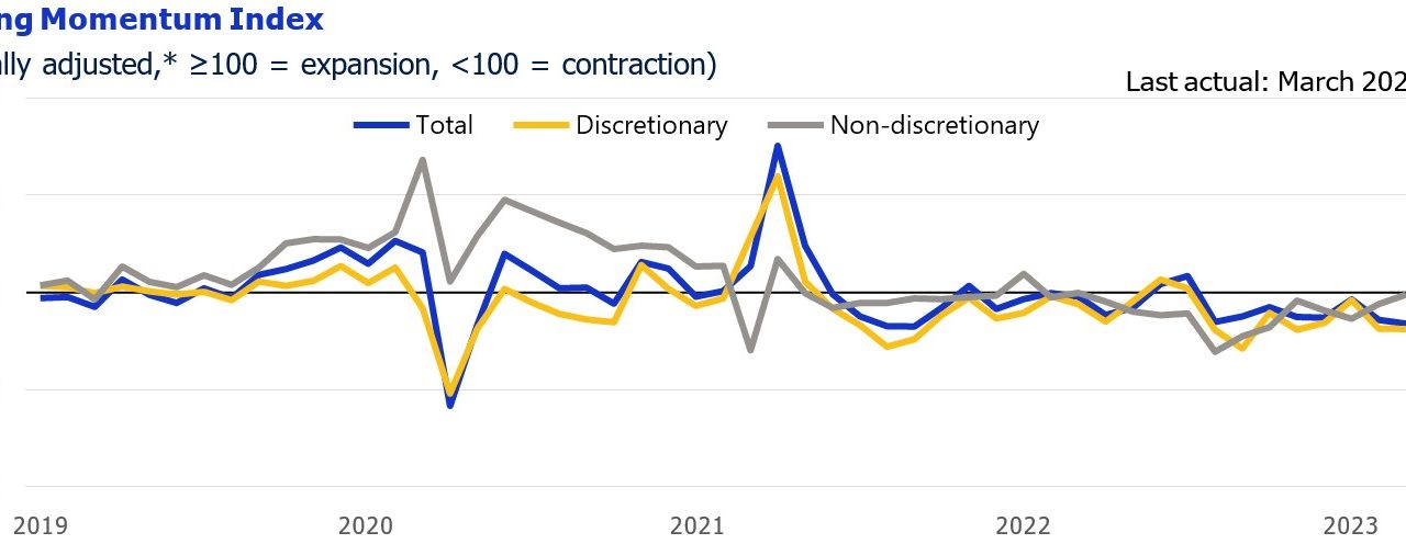 Australians Prioritize Everyday Needs in Spending
