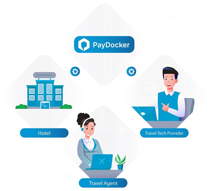 Revolutionizing Travel: PayDocker’s Future Solutions