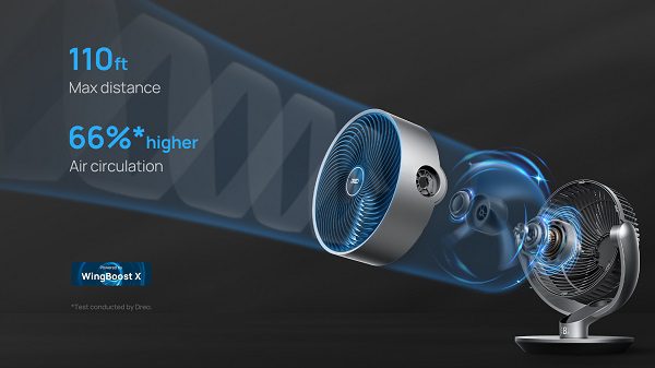 Stay Cool And Comfortable This Summer with Dreo’s New Smart Fans