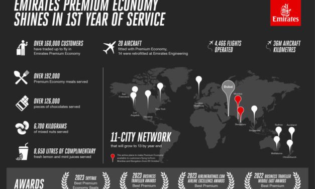 Emirates’ Premium Economy Triumph: 160K Upgrades