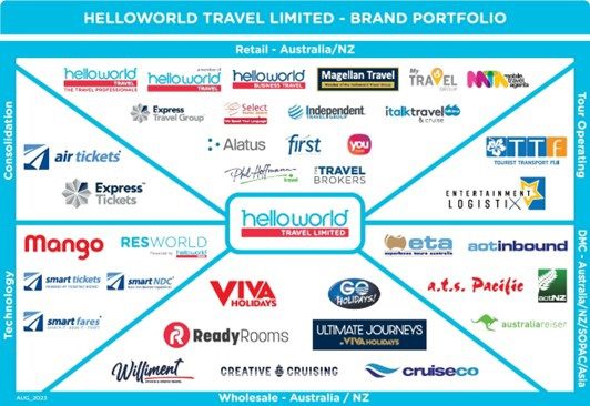 helloworld travel limited fiji