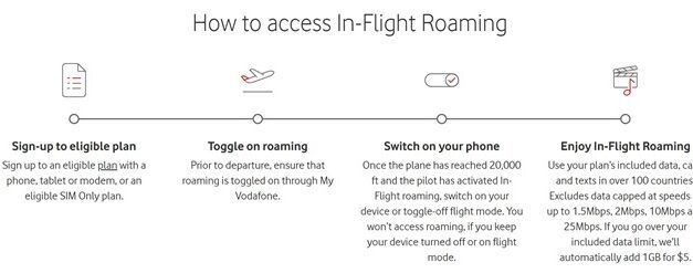 Vodafone’s High-Altitude Mobile Service: A Sky-High Revolution!