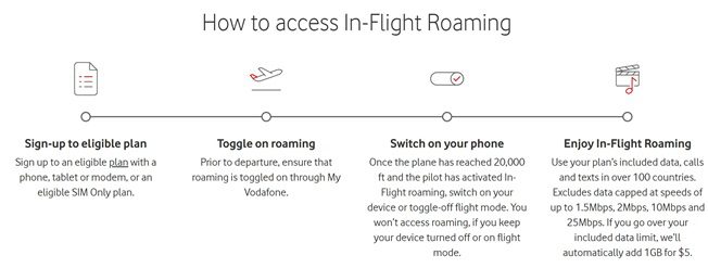 Vodafone’s High-Altitude Mobile Service: A Sky-High Revolution!