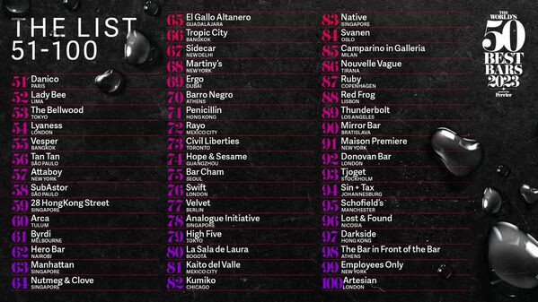 Unveiled: Top 100 Global Bars! Who’s 51-100?