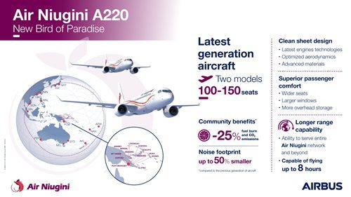 Air Niugini Elevates Skies with New Airbus A220!