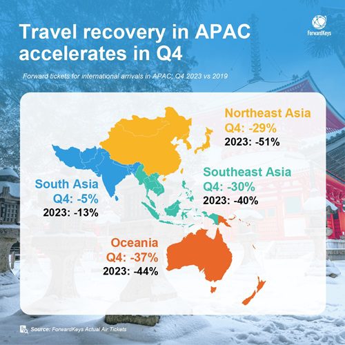 Asia Pacific’s Tourism Boom: Soaring Amidst Recovery!