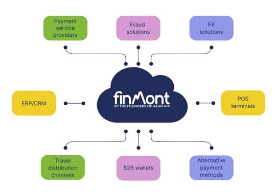 FinMont Shakes Up Payments: New Web3 Tie-Up with Camino Network!