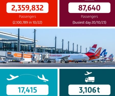 Record-Breaking October: Busiest Month of the Year