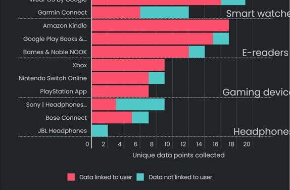 Tech Gifts Unveiled: The Hidden Cost of Your Privacy