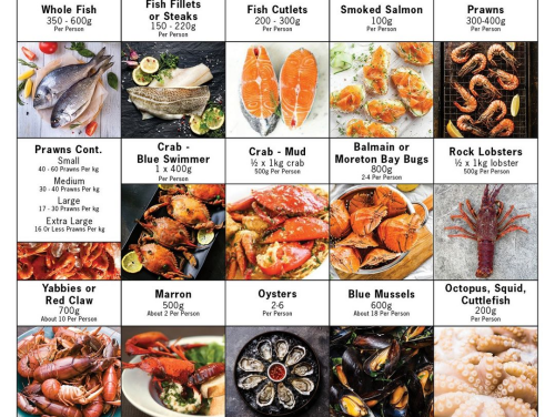 Beat the Rush: Maximize Your 36-Hr Seafood Marathon