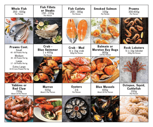 Beat the Rush: Maximize Your 36-Hr Seafood Marathon