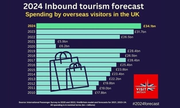 UK 2024 Tourism Boom: Record Spending & Visitor Spike!