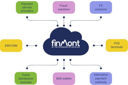 FinMont Partners with Triple-A for Digital Currency Payments!