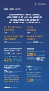 DWTC 2023 Annual Results Infographics.