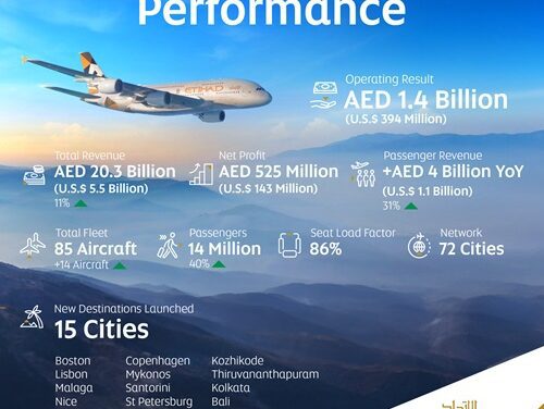 Etihad’s 2023 Triumph: Soaring Business Success!