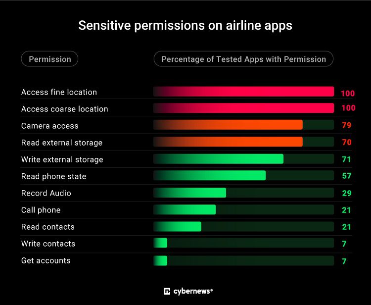 Revealed: Airlines’ Secret Digital Dominance in the Skies!
