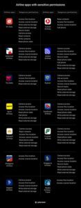 Tested airlines apps with sensitive permissions list.