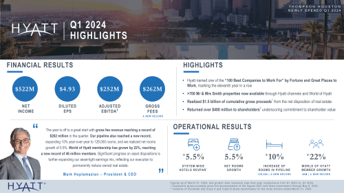 Hyatt’s Q1 2024 Results Revealed!