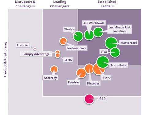 LexisNexis & Mastercard: Leading the 2024 Fraud Fight