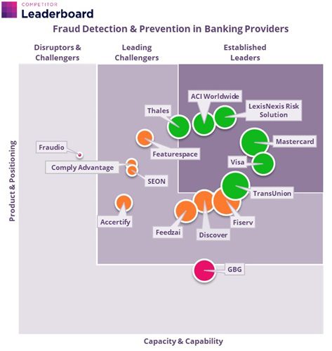 LexisNexis & Mastercard: Leading the 2024 Fraud Fight