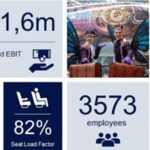 Brussels Airlines Reports Profitable Q2 & Promising Summer!
