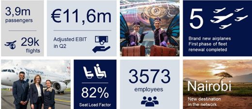 Brussels Airlines Reports Profitable Q2 & Promising Summer!