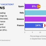 Mediterranean Tourism Trends Unveiled: Off-Peak Insights