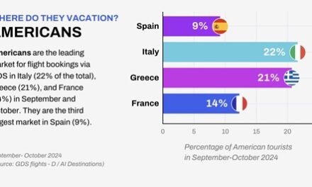 Mediterranean Tourism Trends Unveiled: Off-Peak Insights