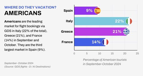 Mediterranean Tourism Trends Unveiled: Off-Peak Insights