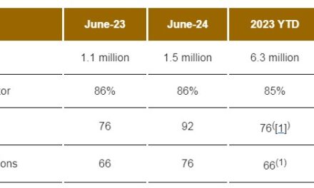 Etihad Unveils June 2024 Traffic Statistics