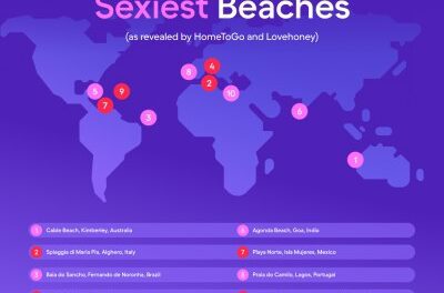 Aussie Beach Tops World’s Sexiest List!