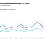 Dublin Hotel Rates Surge Past €300 During Weekend!