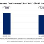 APAC Deal Activity Drops 9.9% YoY in 2024: GlobalData Report